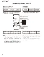 Preview for 64 page of Kenwood NEXEDGE NX-200 Service Manual