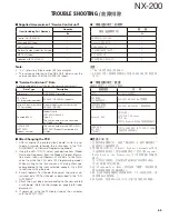 Preview for 65 page of Kenwood NEXEDGE NX-200 Service Manual