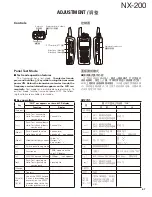 Preview for 67 page of Kenwood NEXEDGE NX-200 Service Manual