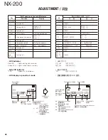 Preview for 68 page of Kenwood NEXEDGE NX-200 Service Manual