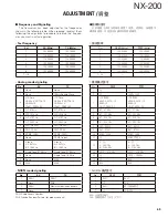 Preview for 69 page of Kenwood NEXEDGE NX-200 Service Manual