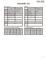 Preview for 71 page of Kenwood NEXEDGE NX-200 Service Manual