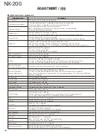 Preview for 72 page of Kenwood NEXEDGE NX-200 Service Manual