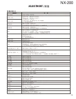 Preview for 73 page of Kenwood NEXEDGE NX-200 Service Manual