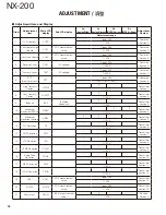 Preview for 74 page of Kenwood NEXEDGE NX-200 Service Manual