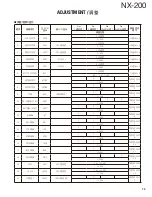 Preview for 75 page of Kenwood NEXEDGE NX-200 Service Manual