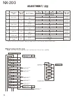 Preview for 76 page of Kenwood NEXEDGE NX-200 Service Manual