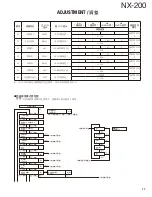 Preview for 77 page of Kenwood NEXEDGE NX-200 Service Manual