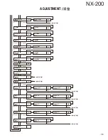 Preview for 79 page of Kenwood NEXEDGE NX-200 Service Manual