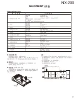 Preview for 81 page of Kenwood NEXEDGE NX-200 Service Manual