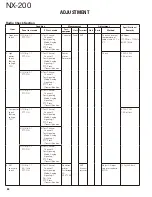 Preview for 84 page of Kenwood NEXEDGE NX-200 Service Manual