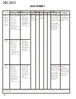 Preview for 108 page of Kenwood NEXEDGE NX-200 Service Manual