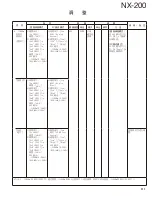 Preview for 111 page of Kenwood NEXEDGE NX-200 Service Manual