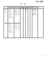 Preview for 115 page of Kenwood NEXEDGE NX-200 Service Manual