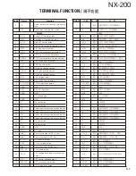 Preview for 117 page of Kenwood NEXEDGE NX-200 Service Manual