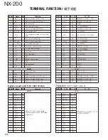 Preview for 120 page of Kenwood NEXEDGE NX-200 Service Manual