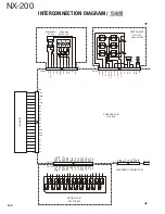 Preview for 140 page of Kenwood NEXEDGE NX-200 Service Manual