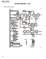 Preview for 158 page of Kenwood NEXEDGE NX-200 Service Manual