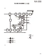 Preview for 159 page of Kenwood NEXEDGE NX-200 Service Manual