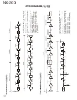 Preview for 160 page of Kenwood NEXEDGE NX-200 Service Manual