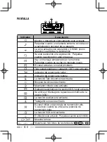 Предварительный просмотр 50 страницы Kenwood Nexedge NX-200G Quick Reference Manual