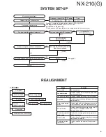 Предварительный просмотр 3 страницы Kenwood Nexedge NX-210G Service Manual