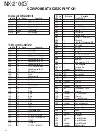 Предварительный просмотр 18 страницы Kenwood Nexedge NX-210G Service Manual