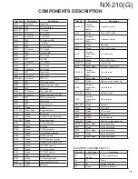 Предварительный просмотр 19 страницы Kenwood Nexedge NX-210G Service Manual