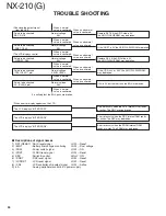 Предварительный просмотр 34 страницы Kenwood Nexedge NX-210G Service Manual