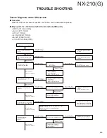 Предварительный просмотр 35 страницы Kenwood Nexedge NX-210G Service Manual