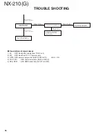 Предварительный просмотр 36 страницы Kenwood Nexedge NX-210G Service Manual