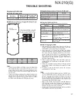 Предварительный просмотр 37 страницы Kenwood Nexedge NX-210G Service Manual