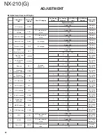 Предварительный просмотр 42 страницы Kenwood Nexedge NX-210G Service Manual