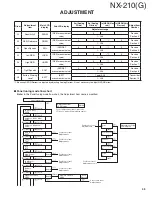 Предварительный просмотр 43 страницы Kenwood Nexedge NX-210G Service Manual