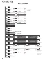 Предварительный просмотр 44 страницы Kenwood Nexedge NX-210G Service Manual