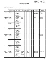 Предварительный просмотр 47 страницы Kenwood Nexedge NX-210G Service Manual