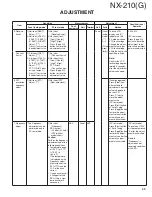 Предварительный просмотр 49 страницы Kenwood Nexedge NX-210G Service Manual