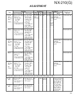 Предварительный просмотр 53 страницы Kenwood Nexedge NX-210G Service Manual