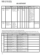 Предварительный просмотр 54 страницы Kenwood Nexedge NX-210G Service Manual