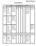 Предварительный просмотр 57 страницы Kenwood Nexedge NX-210G Service Manual