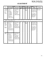 Предварительный просмотр 59 страницы Kenwood Nexedge NX-210G Service Manual