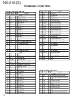 Предварительный просмотр 60 страницы Kenwood Nexedge NX-210G Service Manual