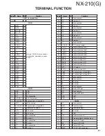 Предварительный просмотр 61 страницы Kenwood Nexedge NX-210G Service Manual