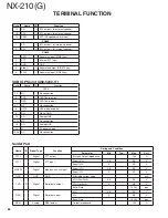 Предварительный просмотр 62 страницы Kenwood Nexedge NX-210G Service Manual