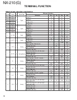 Предварительный просмотр 64 страницы Kenwood Nexedge NX-210G Service Manual