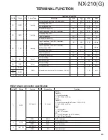 Предварительный просмотр 65 страницы Kenwood Nexedge NX-210G Service Manual