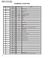 Предварительный просмотр 66 страницы Kenwood Nexedge NX-210G Service Manual