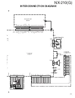 Предварительный просмотр 77 страницы Kenwood Nexedge NX-210G Service Manual