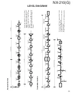 Предварительный просмотр 93 страницы Kenwood Nexedge NX-210G Service Manual