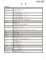 Preview for 53 page of Kenwood NEXEDGE NX-220 Service Manual